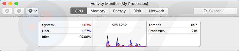 short for task manager in mac