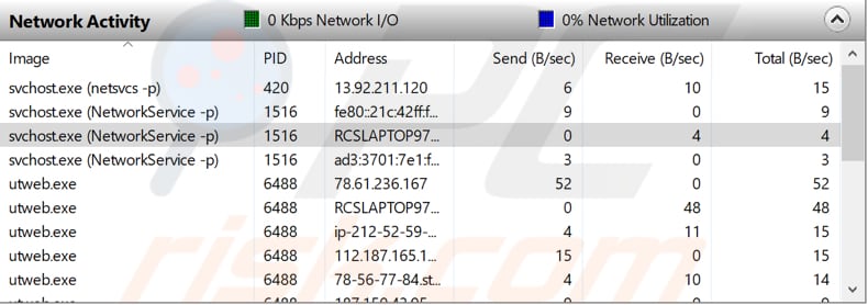 find out what programs using the internet step 5