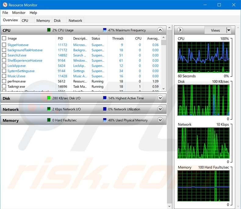 Resource Monitor Overview step 1