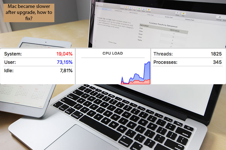 Mac Became Slower After Upgrade, How to Fix?