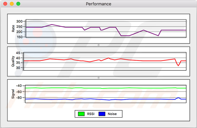 performane-graph