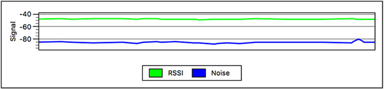 signal-graph